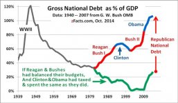 US-national-debt-GDP-graph.jpg