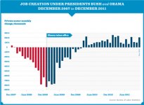 JobCreation_dec07_dec11_480px.jpg