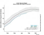N_stddev_timeseries.jpg