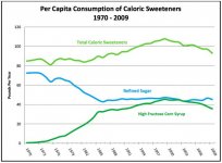 HFCS vs Sugar.jpg