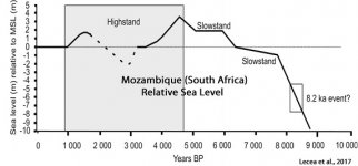 Holocene-Africa.jpg
