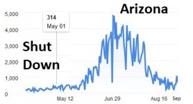 AZ Shutdown.jpg