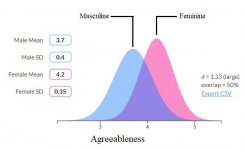 SexDifferences_Agreeableness2A.jpg