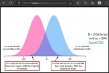 FourthWaveNow_PersonalityDistributions.jpg