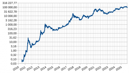 Bitcoin_price_usd_logarithmic.svg.png