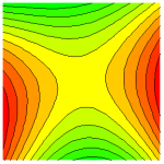 Saddlecontour.png