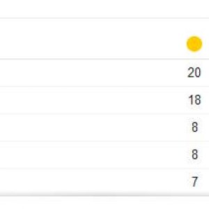 medals