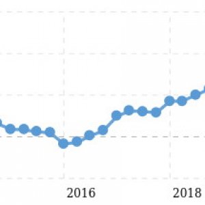 steel dynamics net profit margin