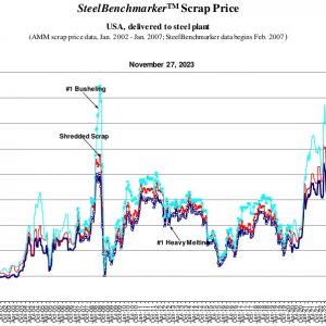 scrap price